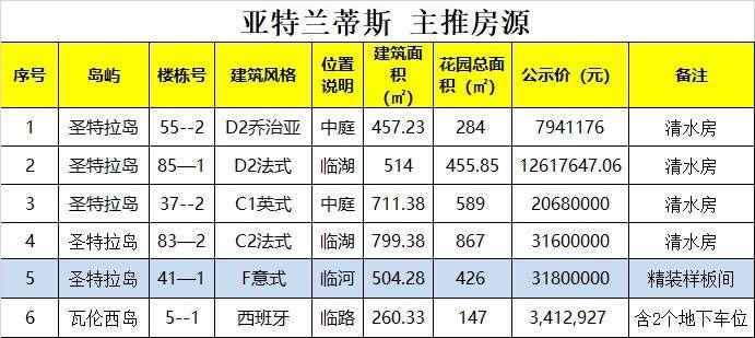 最新楼盘动态、专属购房优惠及特价房源信息欢迎致电咨询!凯发k8国际厅登录成都「亚特兰蒂斯」售楼处热线：获取(图3)