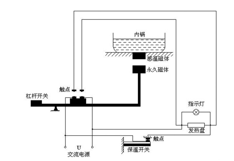 不粘电饭煲对身体有伤害吗？规避4大弊病雷区！(图3)