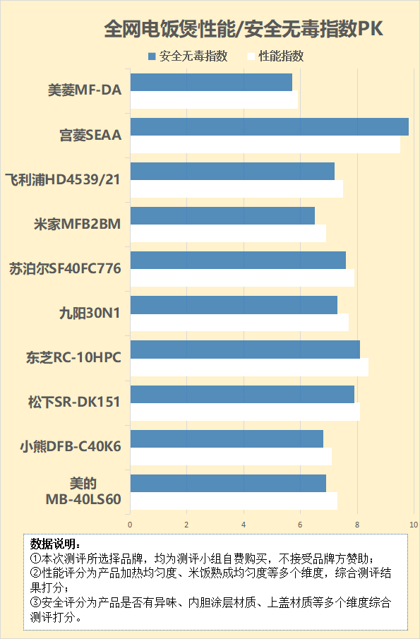 不粘电饭煲对身体有伤害吗？规避4大弊病雷区！(图13)